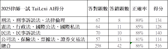 成績比較圖2